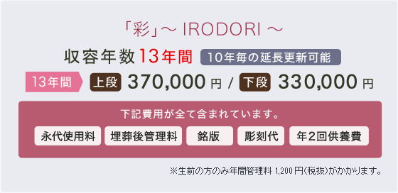 収容年数13年間　10年毎の延長更新可能